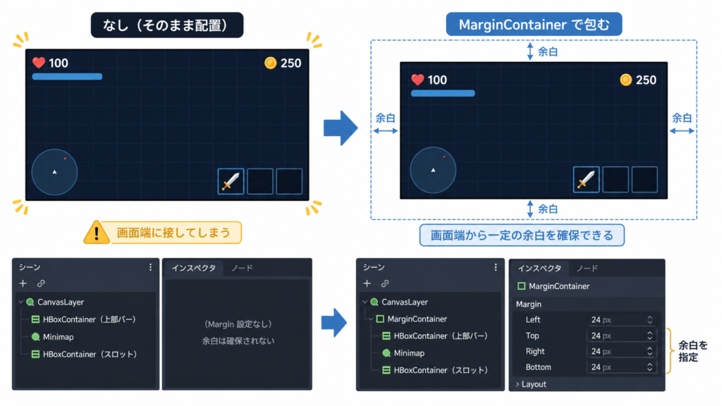 MarginContainer を使ったHUDの余白設定例