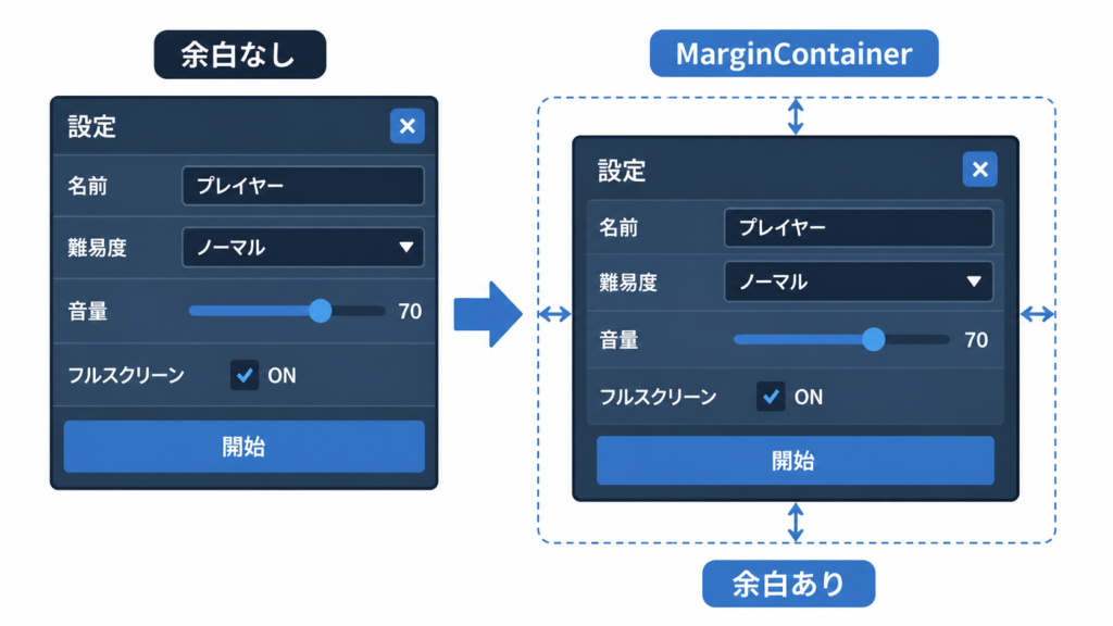 MarginContainer 余白なし vs 余白あり の比較図