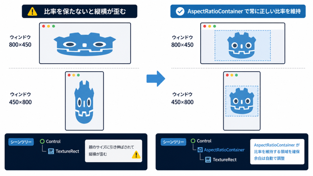 アスペクト比あり／なしの比較図