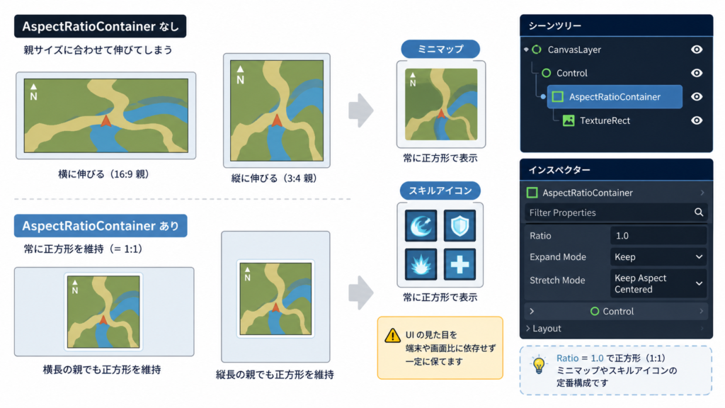 AspectRatioContainer を使ったゲームUI実例（ミニマップ・スキルアイコン）