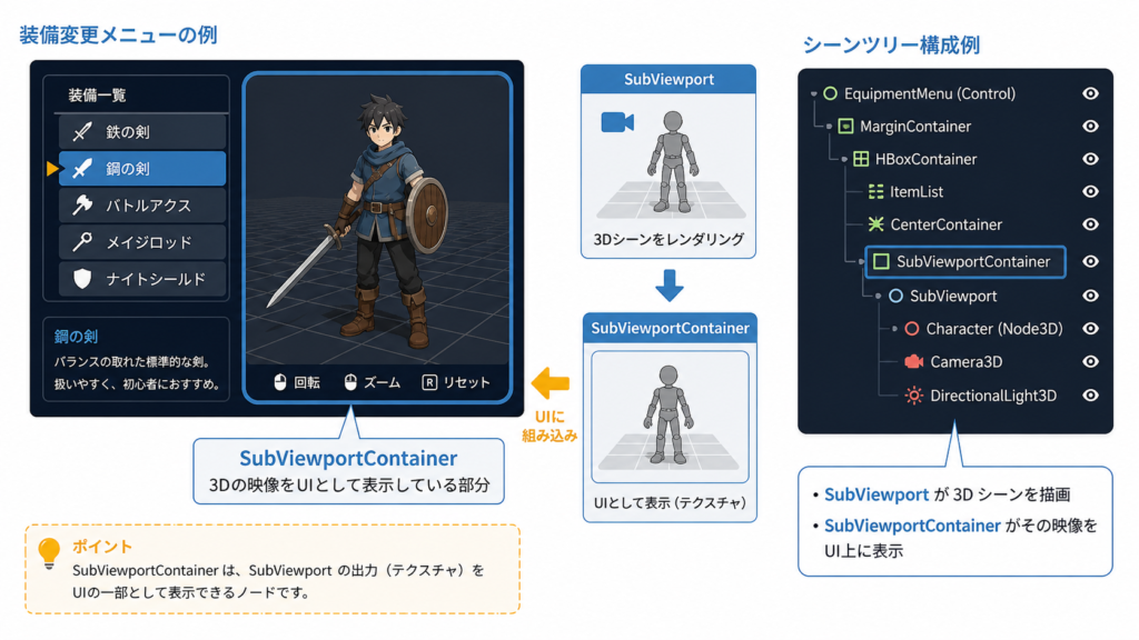 SubViewportContainer を使ったキャラクタープレビューUIの例