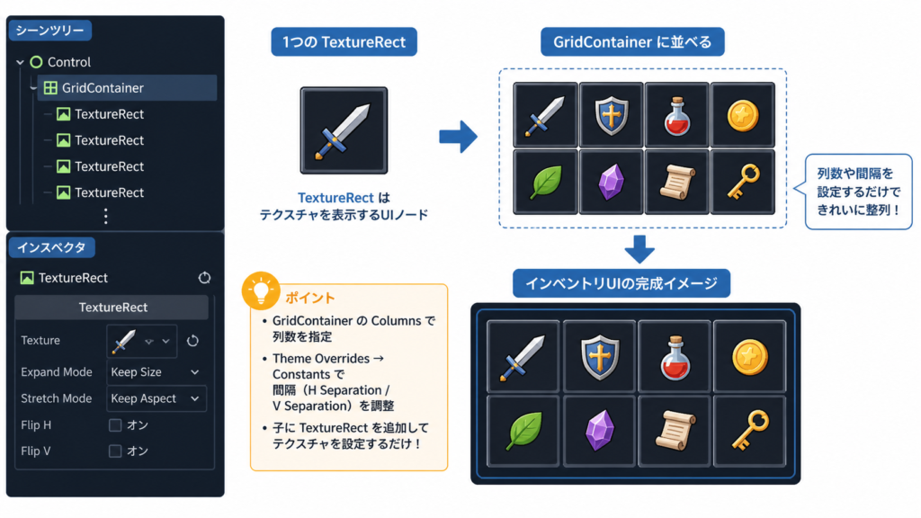 TextureRect を使ったインベントリUIの例