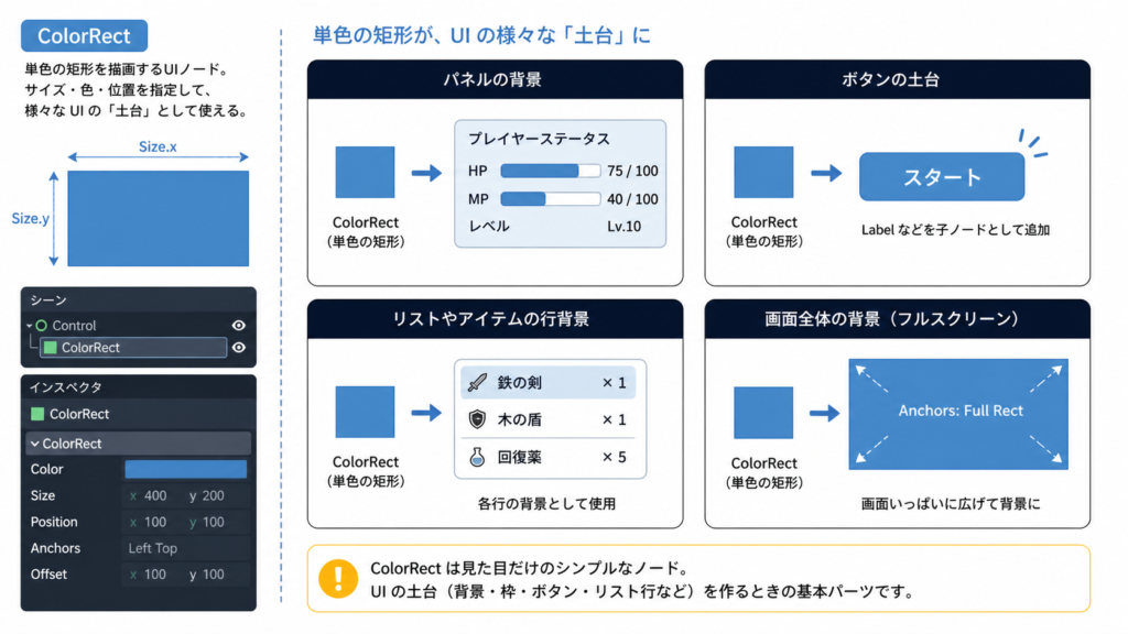 ColorRect の主な用途：背景・暗幕・仕切り・ゲージ土台