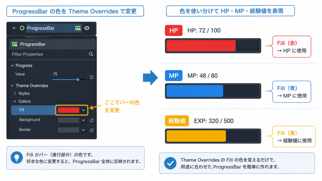 ProgressBar を使ったゲームHUDの例（HP・MP・経験値バー）