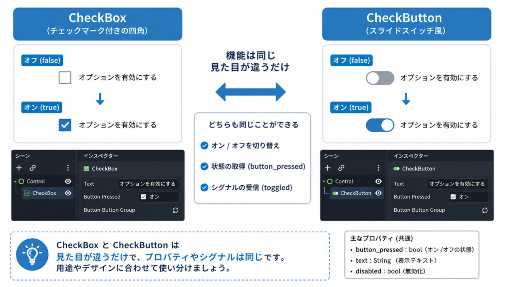 CheckBox(左)と CheckButton(右)の外見比較