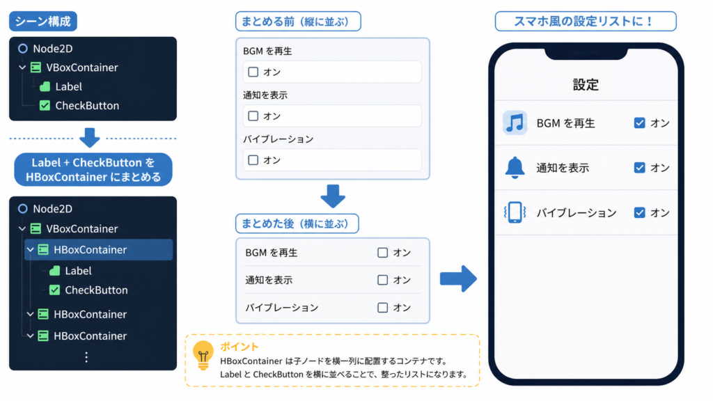 HBoxContainer + Label + CheckButton で作る設定画面レイアウト
