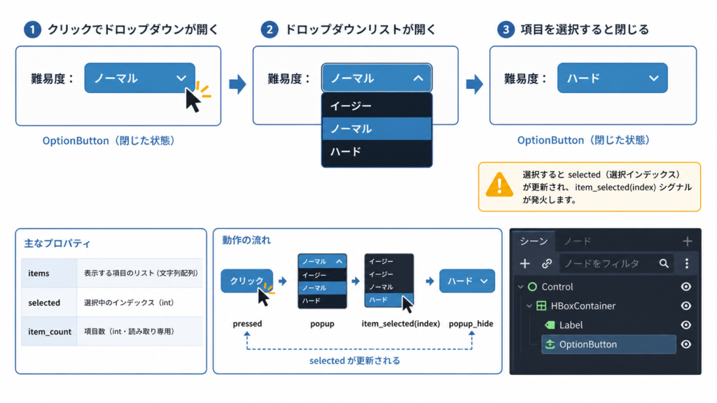 OptionButton の閉じた状態と開いたドロップダウン