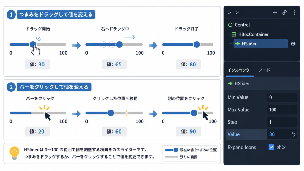 HSlider の各部名称(バー・塗り・つまみ・目盛り)