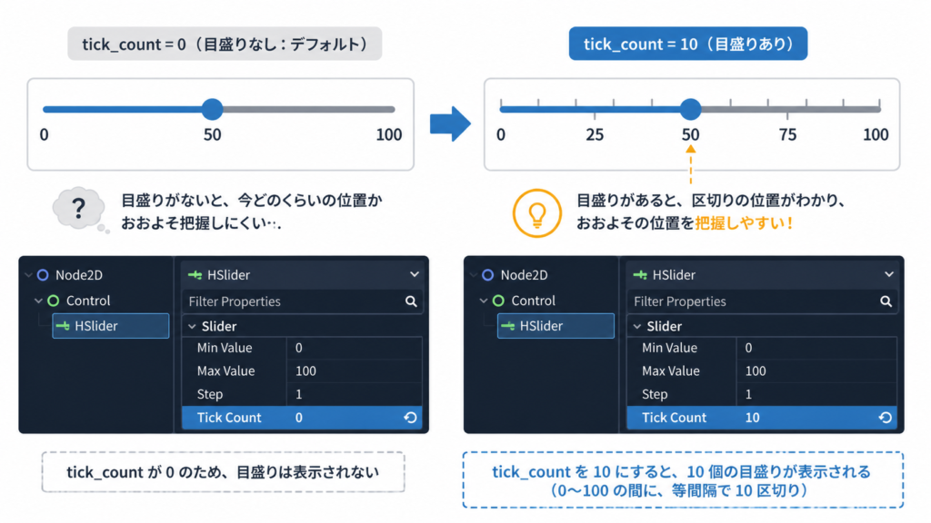 tick_count を設定した HSlider の目盛り表示