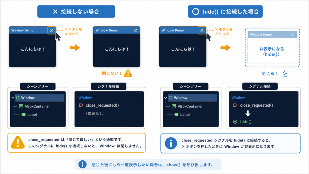 close_requested シグナルを hide() に接続する