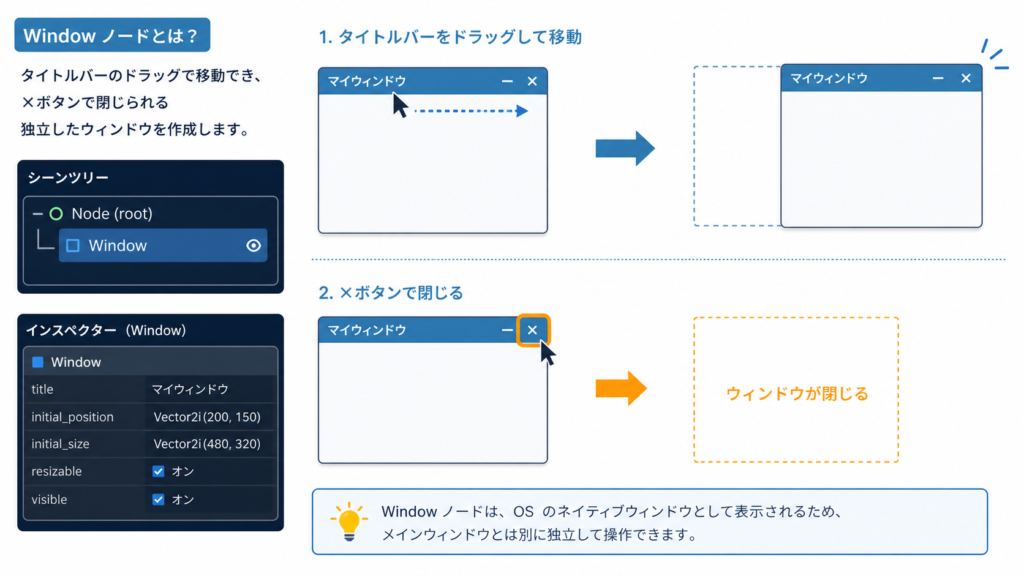 Window の各部名称(タイトルバー・閉じるボタン・コンテンツ領域)