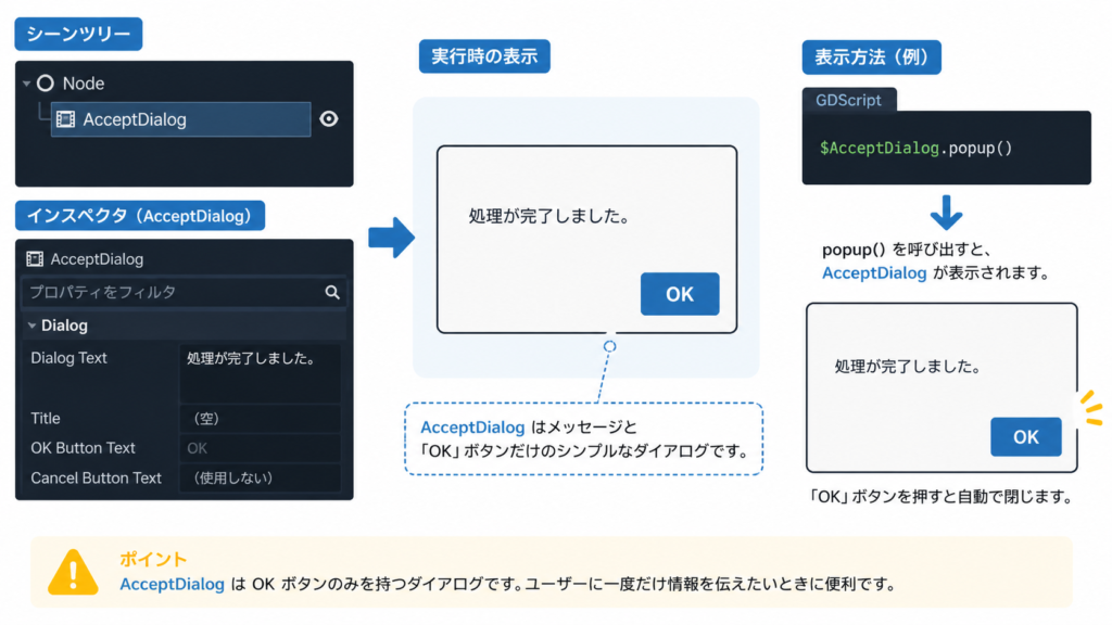 AcceptDialog の表示例(メッセージ+OKボタン)
