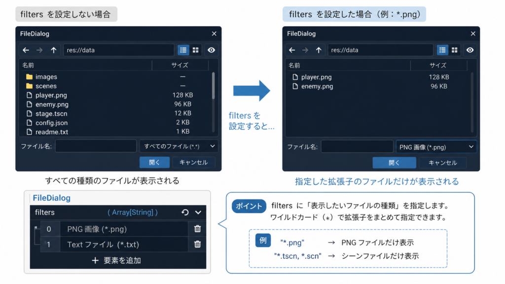 filters で表示ファイルを画像のみに絞った FileDialog
