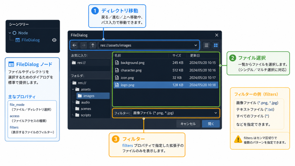 FileDialog の全体像（ファイルツリー・一覧・フィルター）