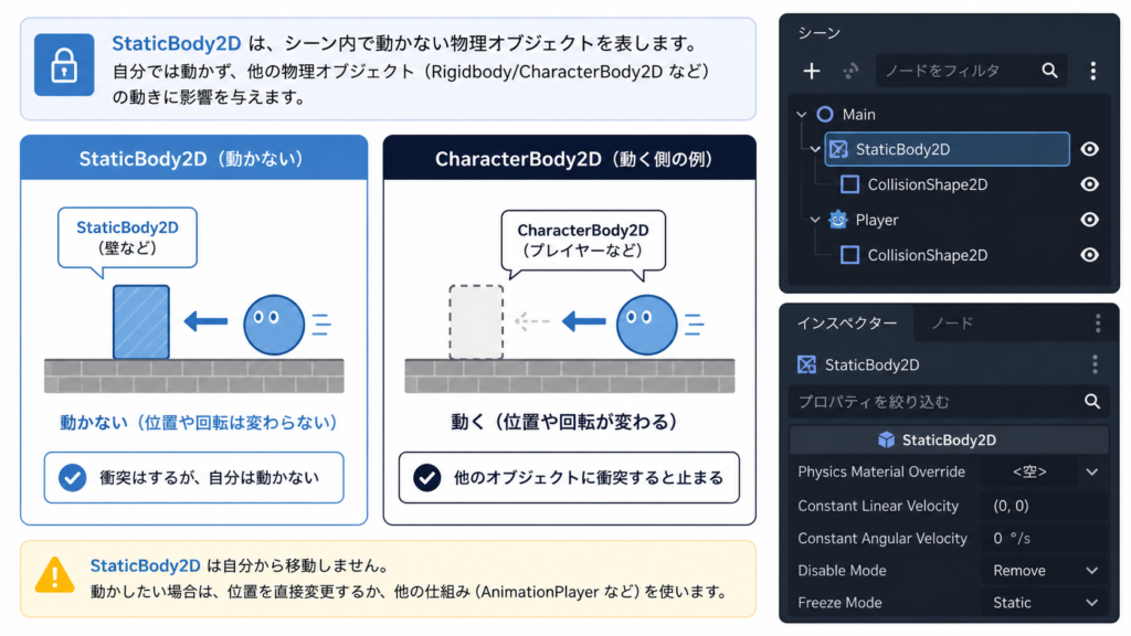 StaticBody2Dの基本概念
