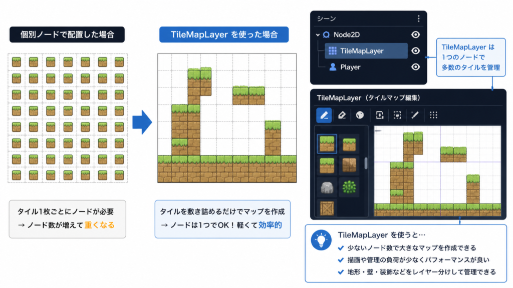 TileMapLayerでマップを構築