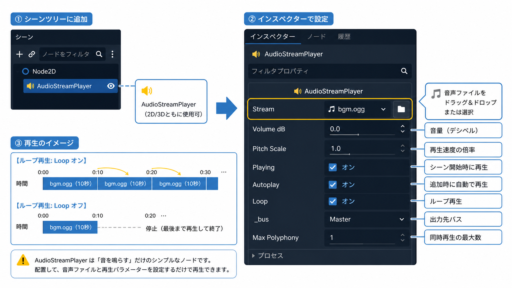 AudioStreamPlayerのプロパティ設定