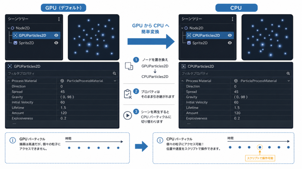 convert_from_particles() メソッドのフロー
