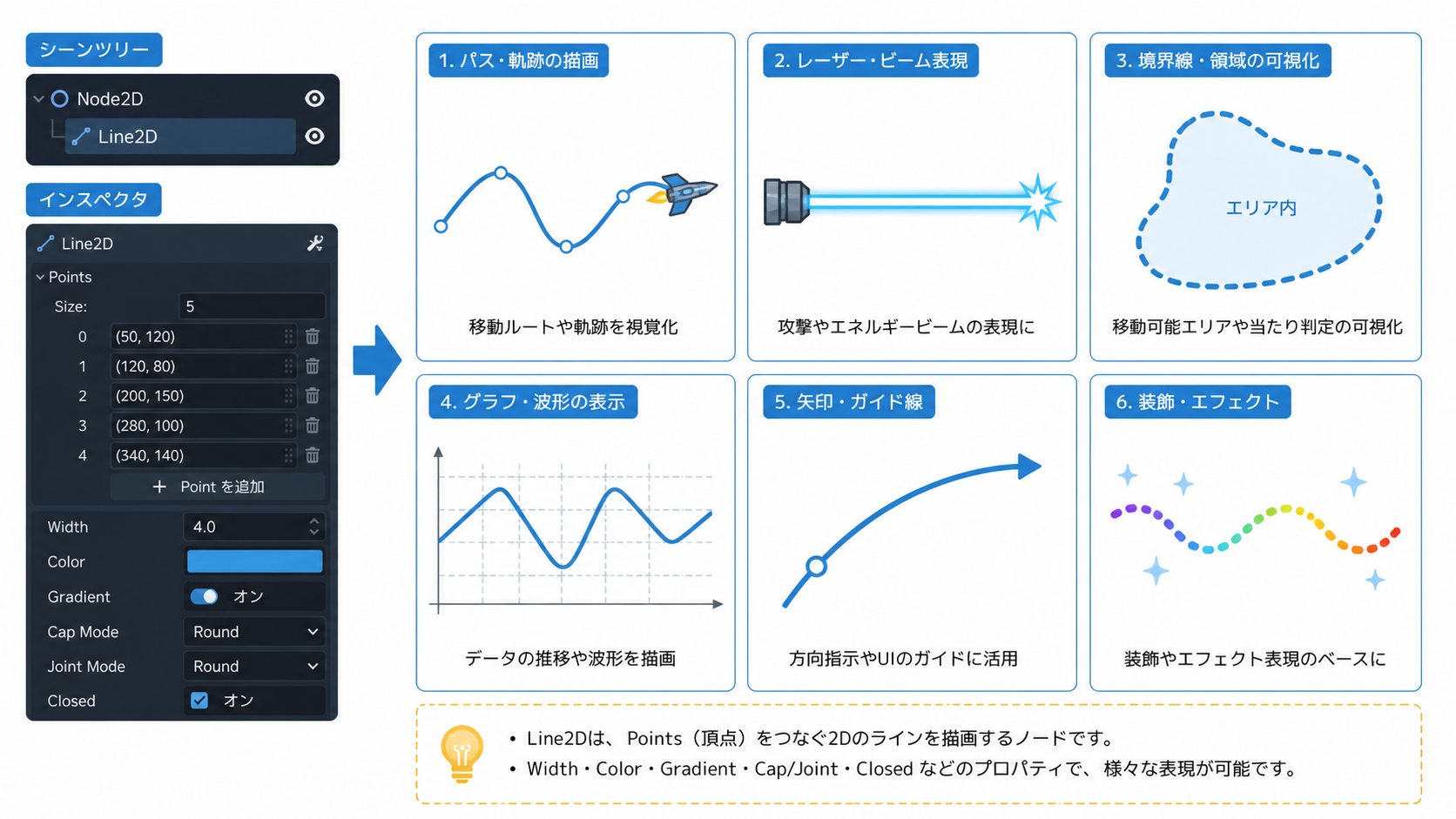 Line2Dの活用例