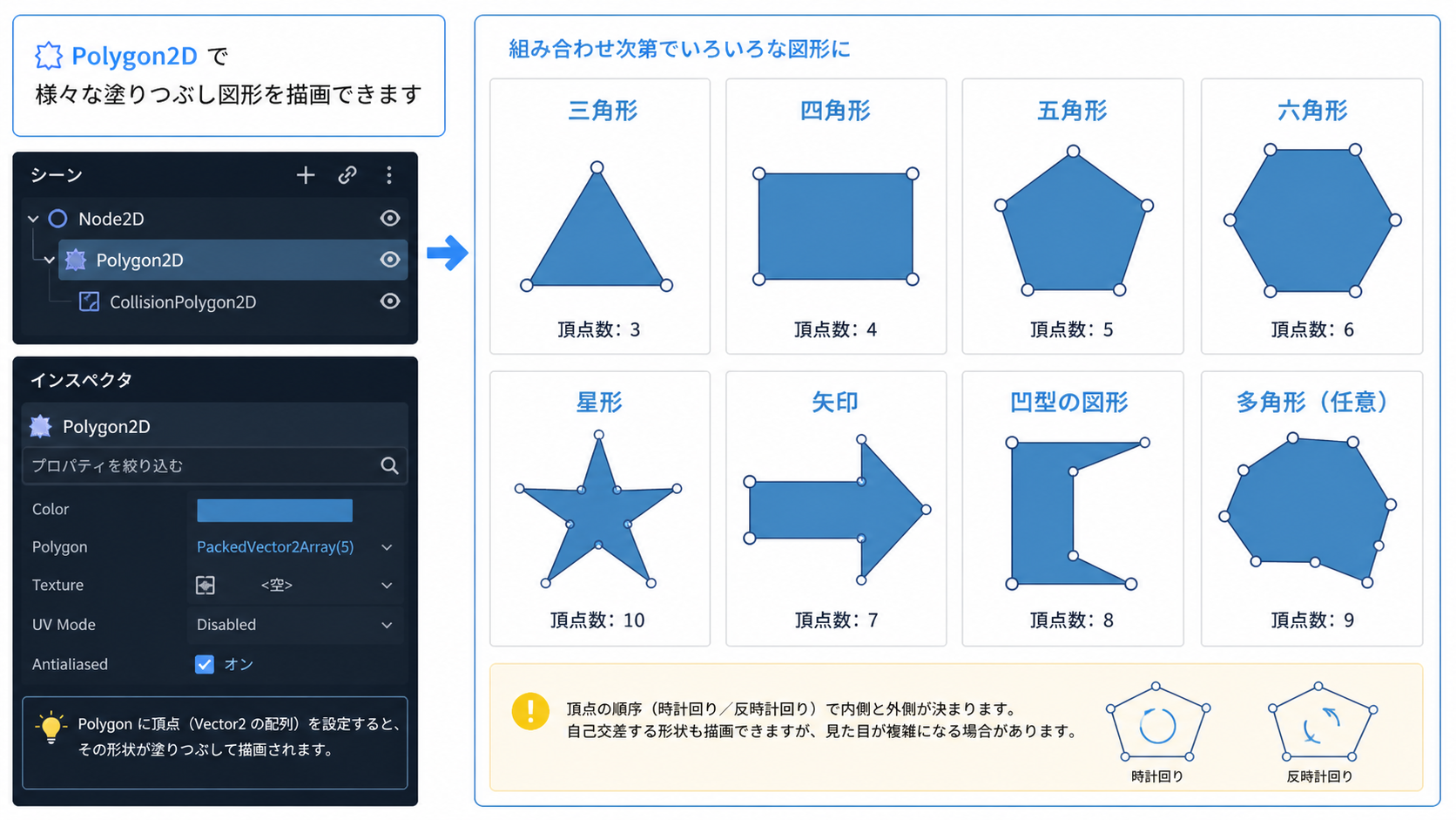 Polygon2Dで描画された形状