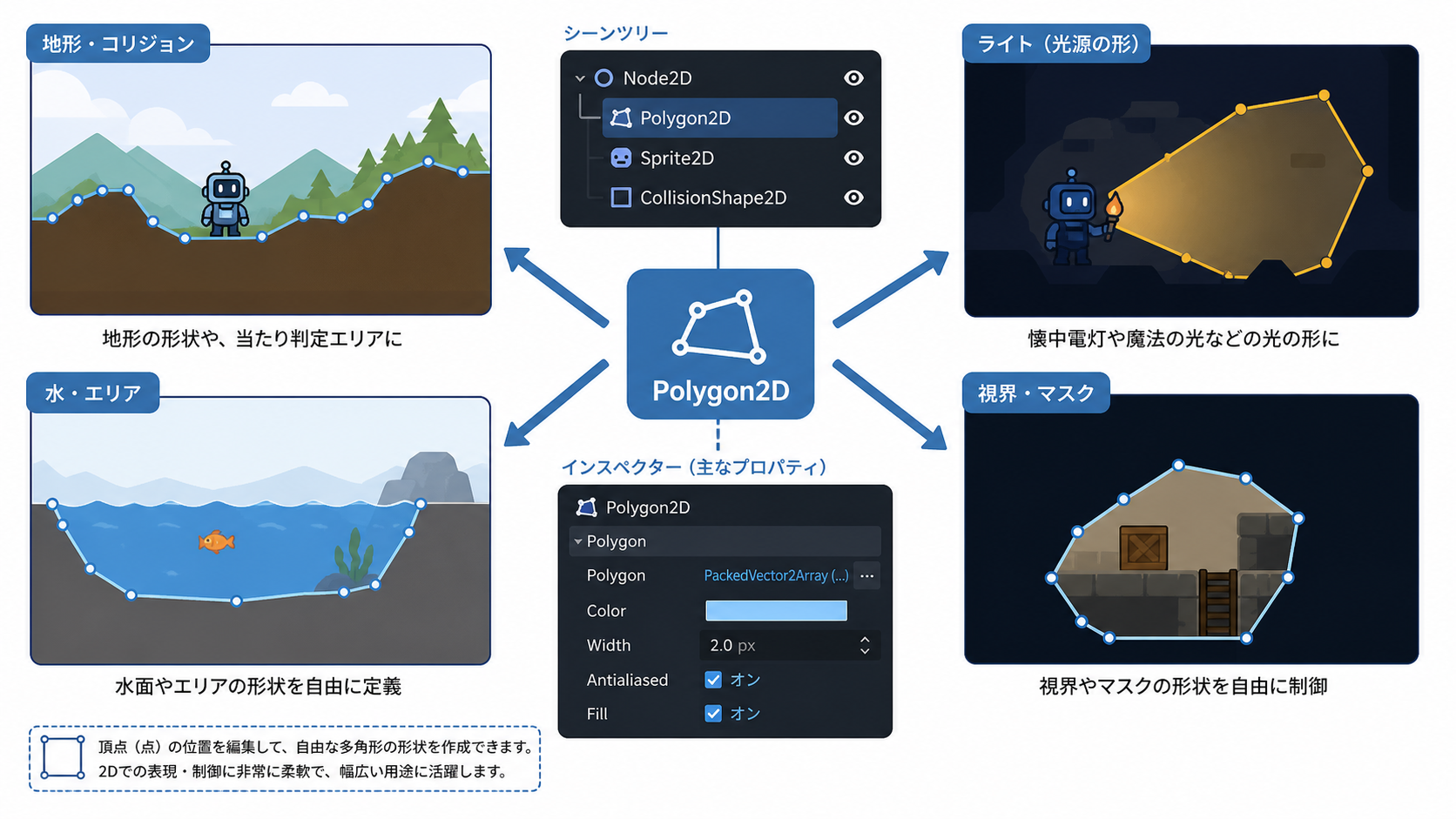 Polygon2Dの活用例