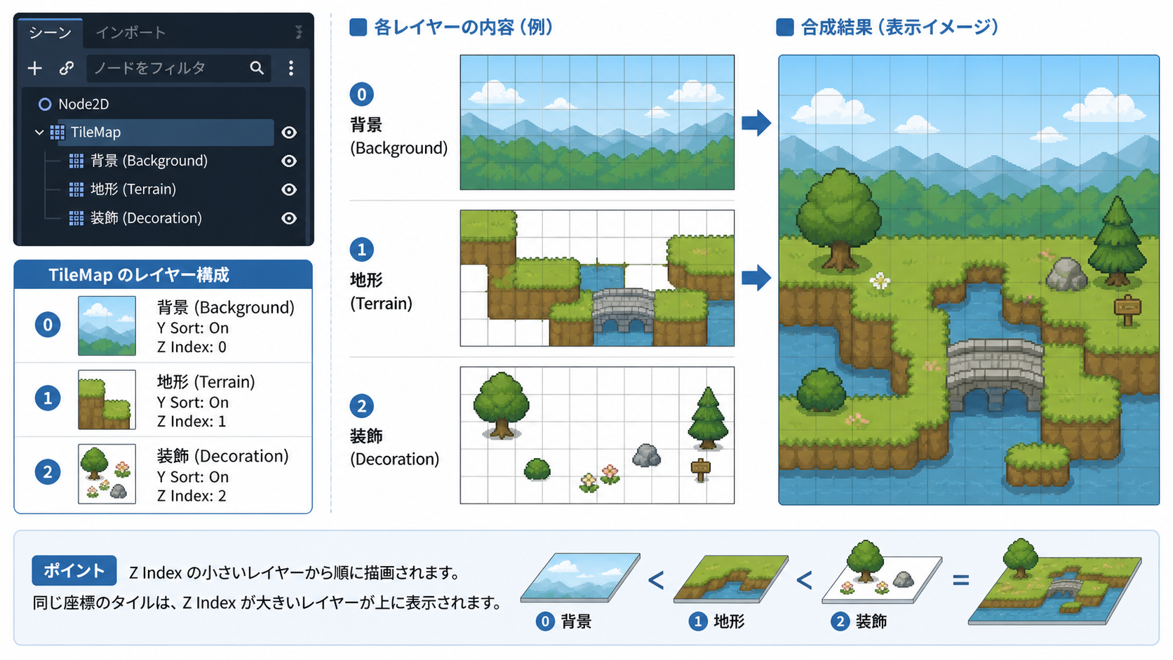 複数レイヤーによる奥行き表現