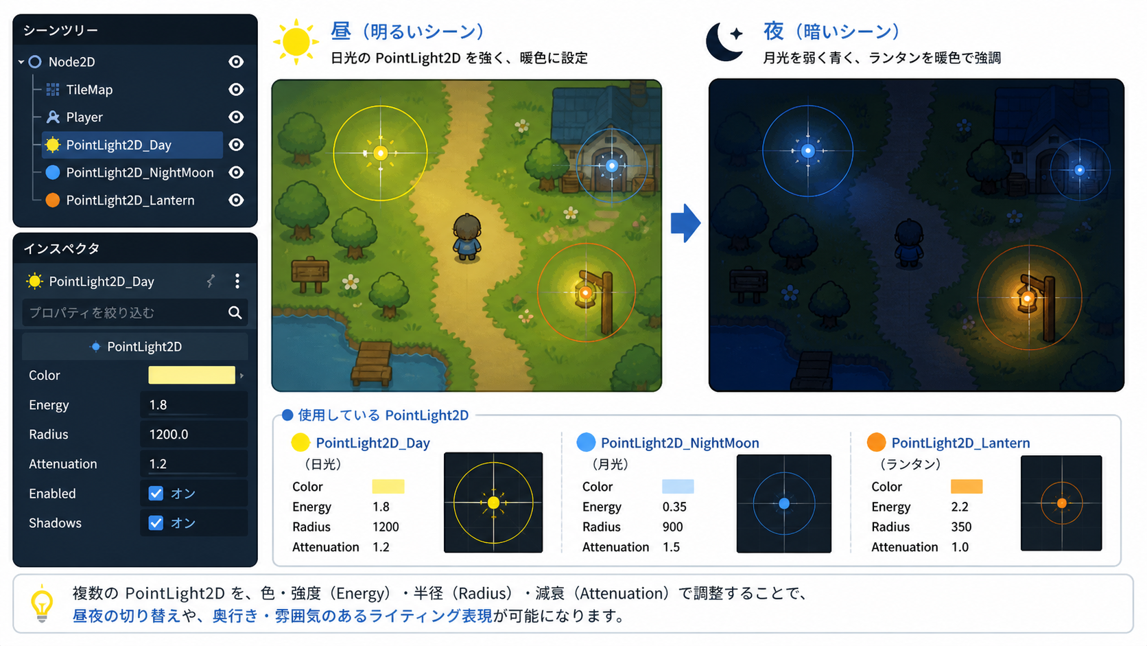 PointLight2Dによる動的ライティング