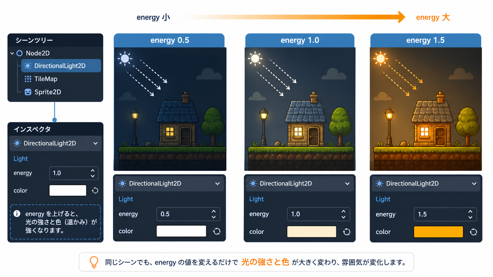 energyと色による表現の違い