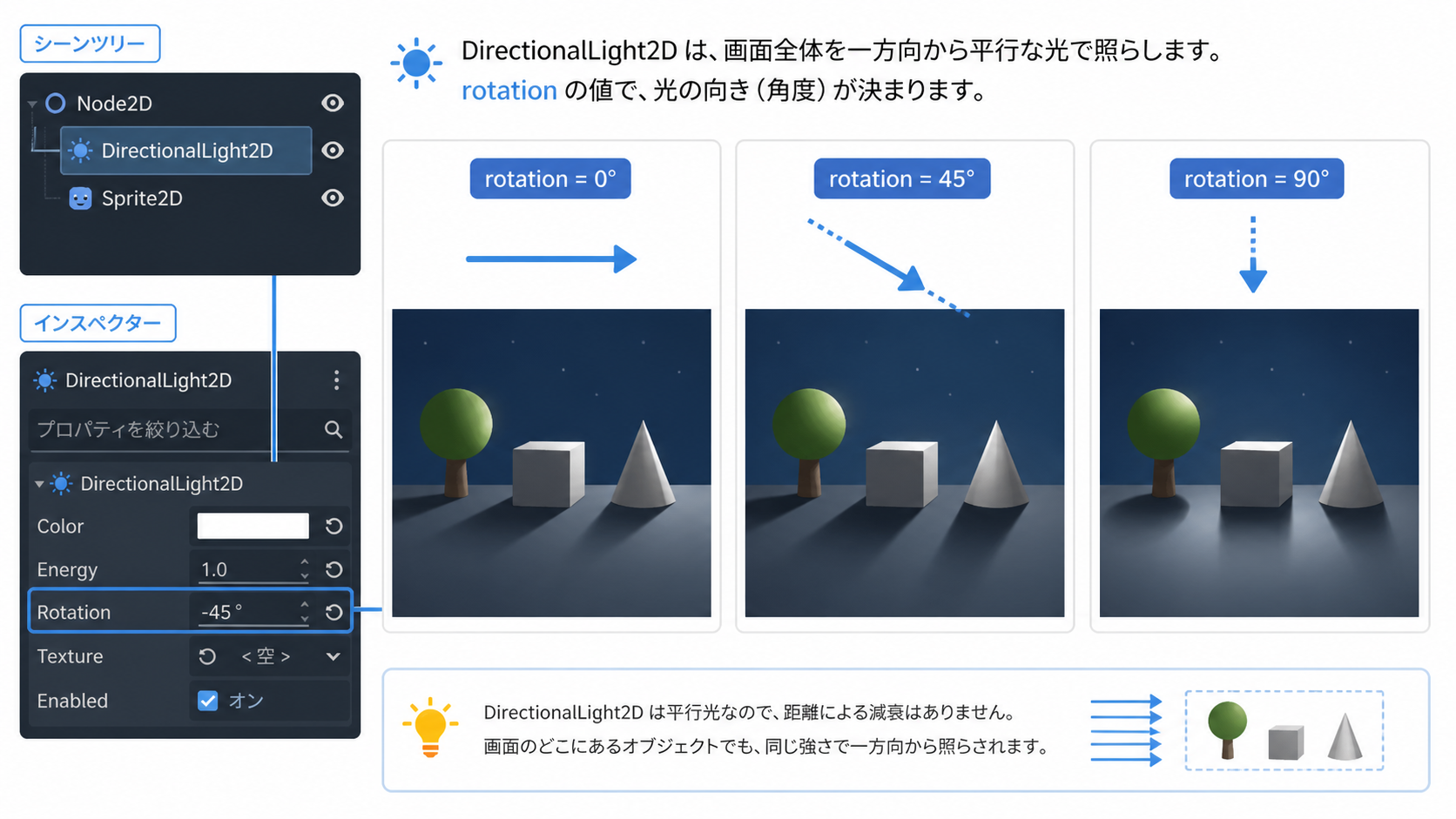 DirectionalLight2Dの光の方向