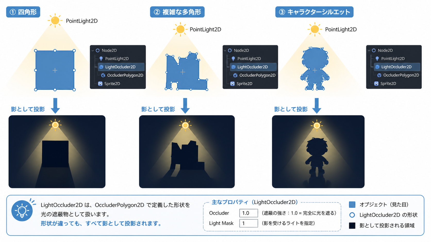 様々なOccluderPolygon2Dの形状