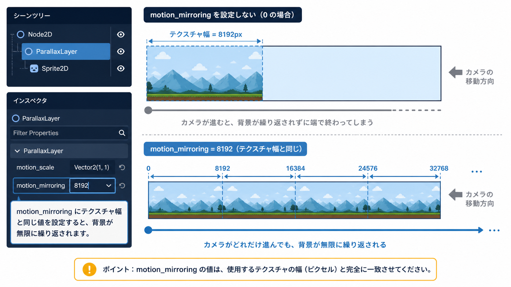 motion_mirroringによるシームレスループ