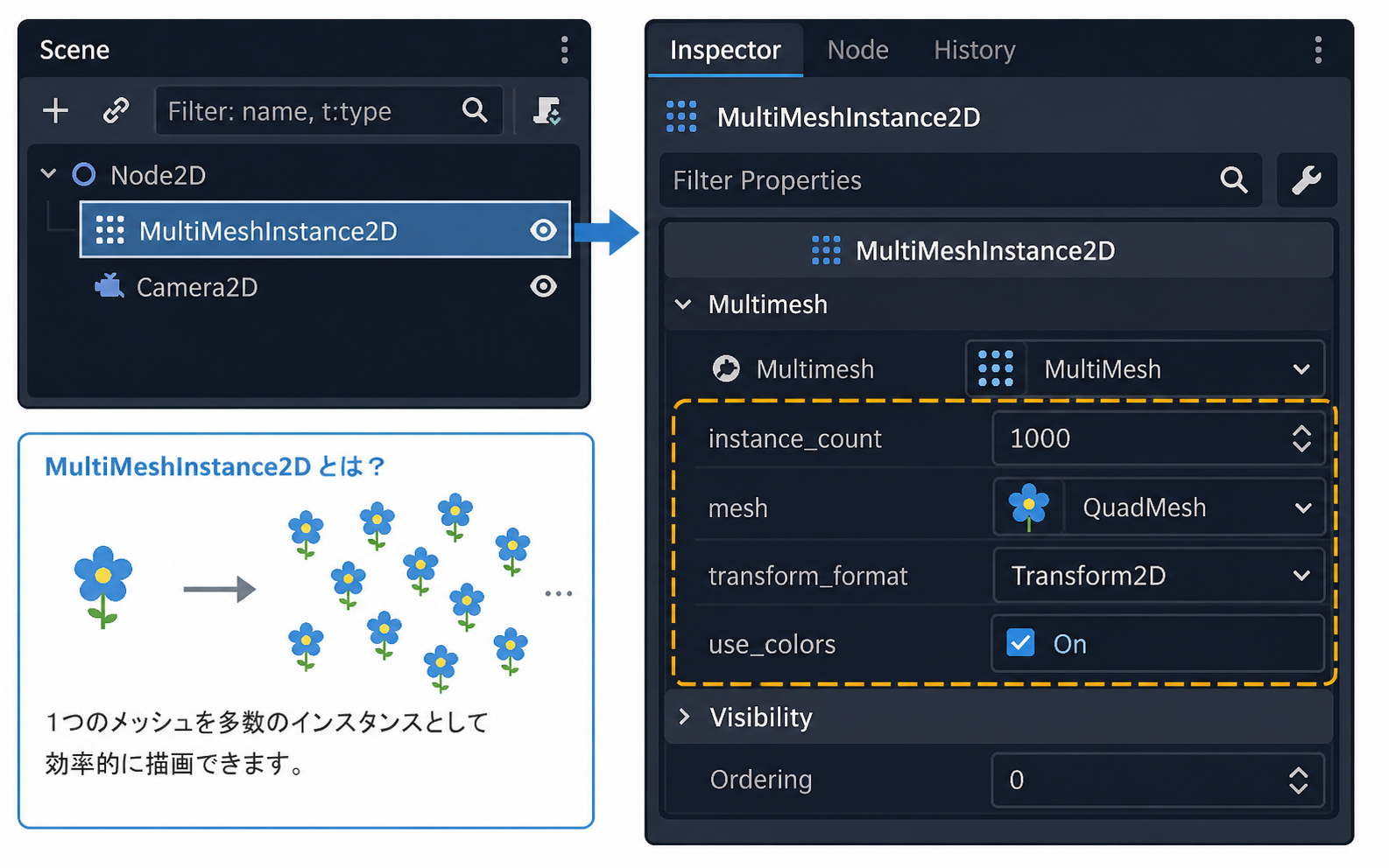 GodotエディタのInspectorでMultiMeshInstance2Dのプロパティを設定している様子